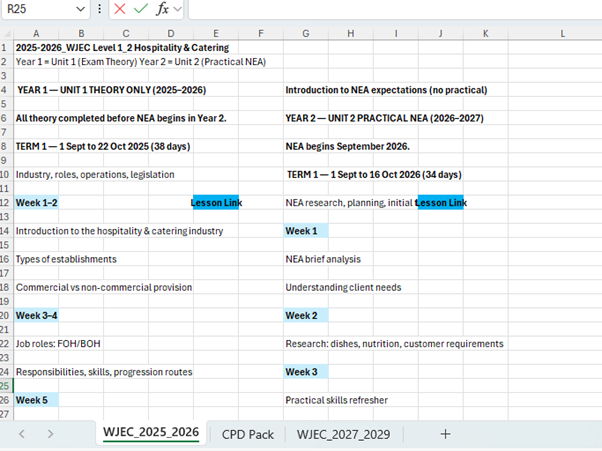 WJEC Level 1/2 Hospitality and Catering Precision Map (4 Year Curriculum Plan)