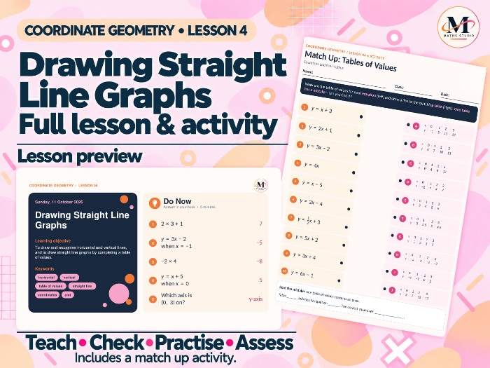 Drawing Straight Line Graphs | Lesson & Activity