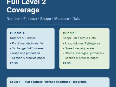 FS Maths L2 | Complete Bundle | Pearson Edexcel