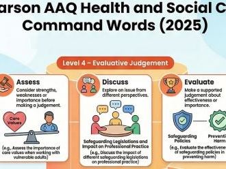 AAQ Health (Pearson) Command words classroom poster