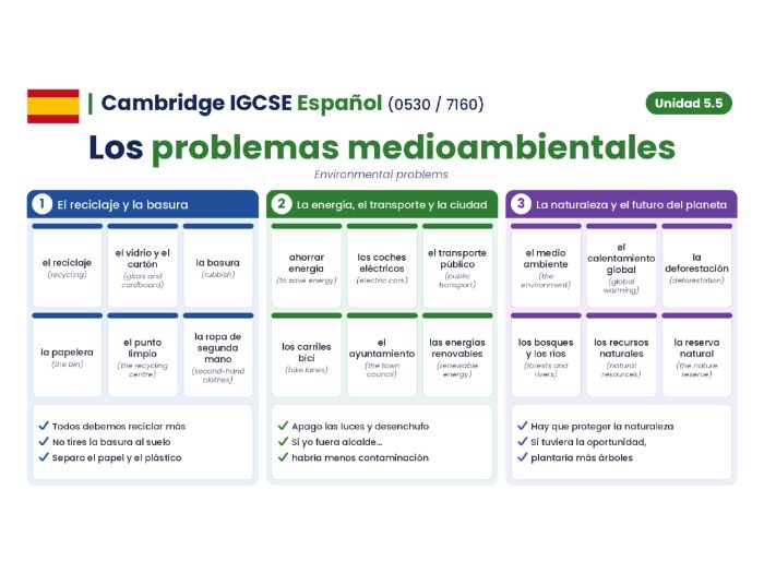 Cambridge IGCSE Spanish (0530 / 7160) - Modulo 5.5 - Los problemas medioambientales