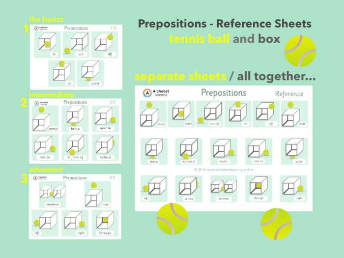 Prepositions x4 Reference Sheets