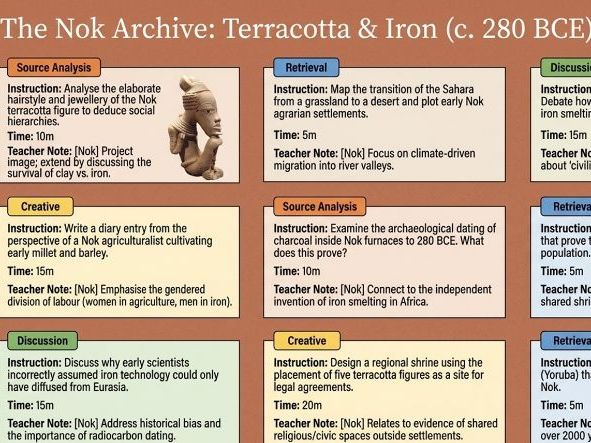 Ancient Africa – Activity and Project Bank (Year 7 History) Lessons and Activities