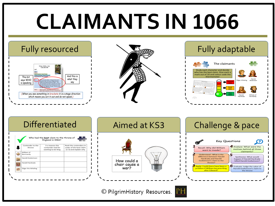KS3 History: 1066 Claimants to the Throne - Who should be King?