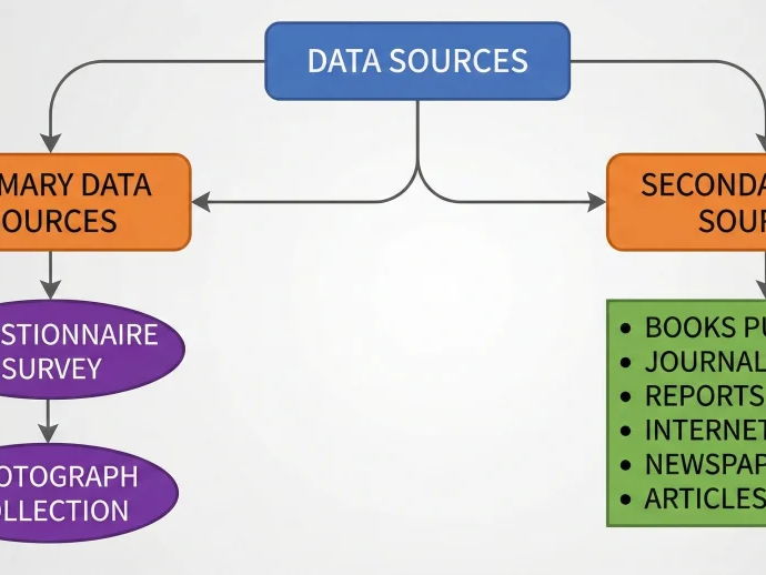 iGCSE Sociology - 1.2 What types of data and evidence do sociologists use?
