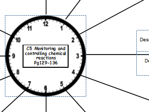 Combined Science Chemistry Revision Clocks (Paper 2)