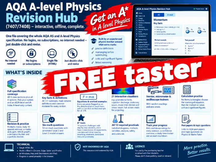 FREE: AQA A-level Physics Revision Hub (7407/7408) – interactive, offline, complete