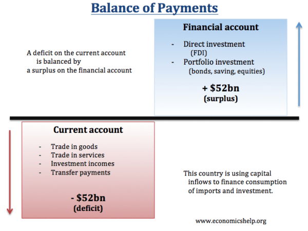11.1 Policies to correct disequilibrium in the balance of payments (A-Level Econs)