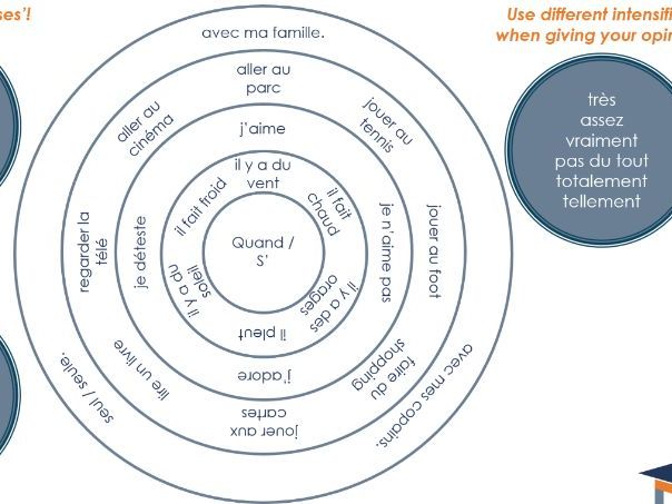 French - Weather & activities writing wheel