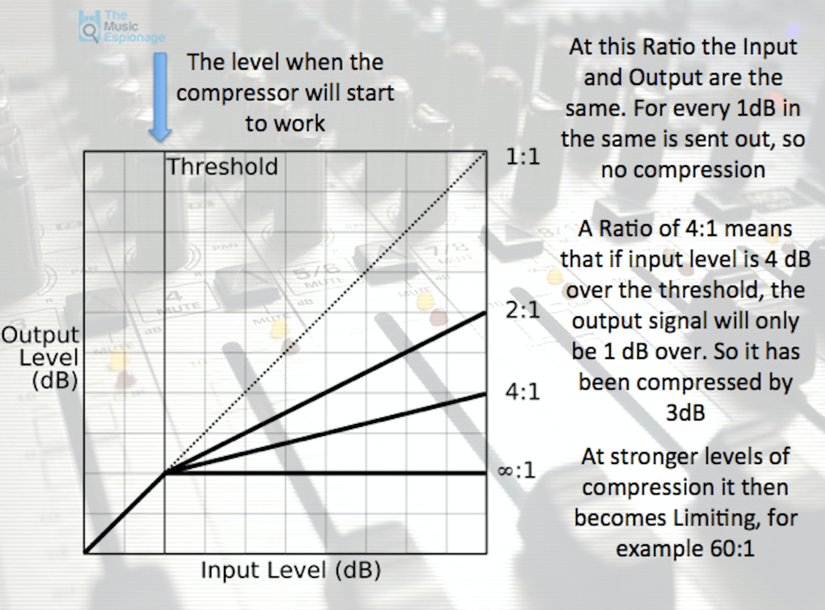Compression Explained POSTER and VIDEO Teaching Resources