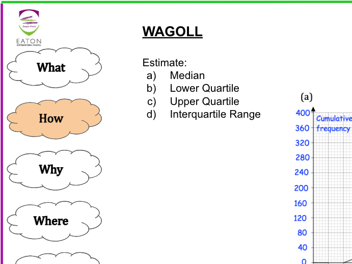 Cumulative Frequency Graphs