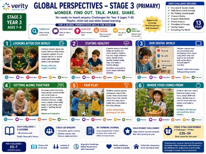 Cambridge Global Perspectives — Stage 3 (Primary)