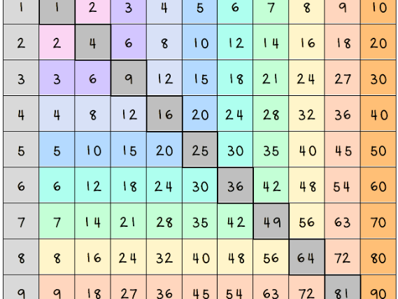 Multiplication grids / Grid lluosi