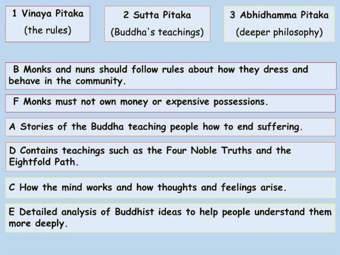 Buddhism: 3 Holy Book - Tripitaka