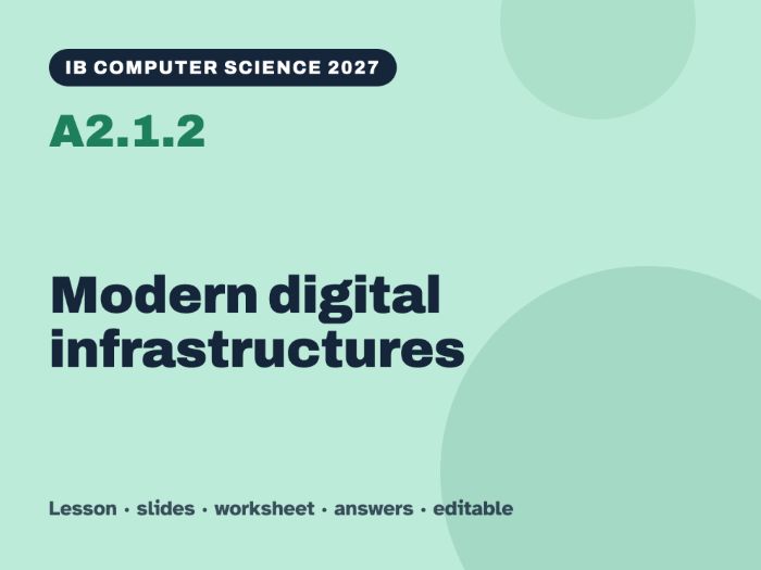 IB Computer Science 2027 – A2.1.2 Modern digital infrastructures – Lesson & Worksheet