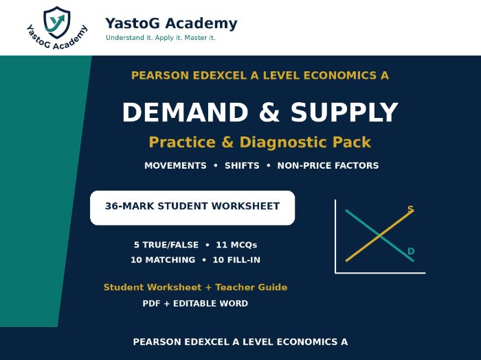 Edexcel A Level Economics Demand & Supply | 36-Mark Worksheet + Teacher Guide