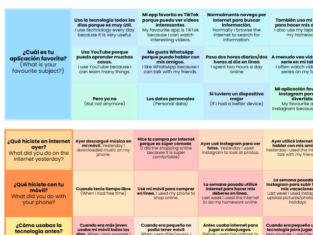 Media and Technology Spanish Sentence Builder