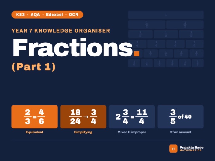 Year 7 Maths | Fractions 1 | KO