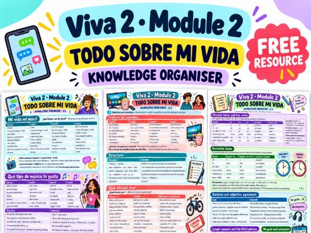 Spanish Knowledge Organiser – Viva 2 Module 2: Todo sobre mi vida