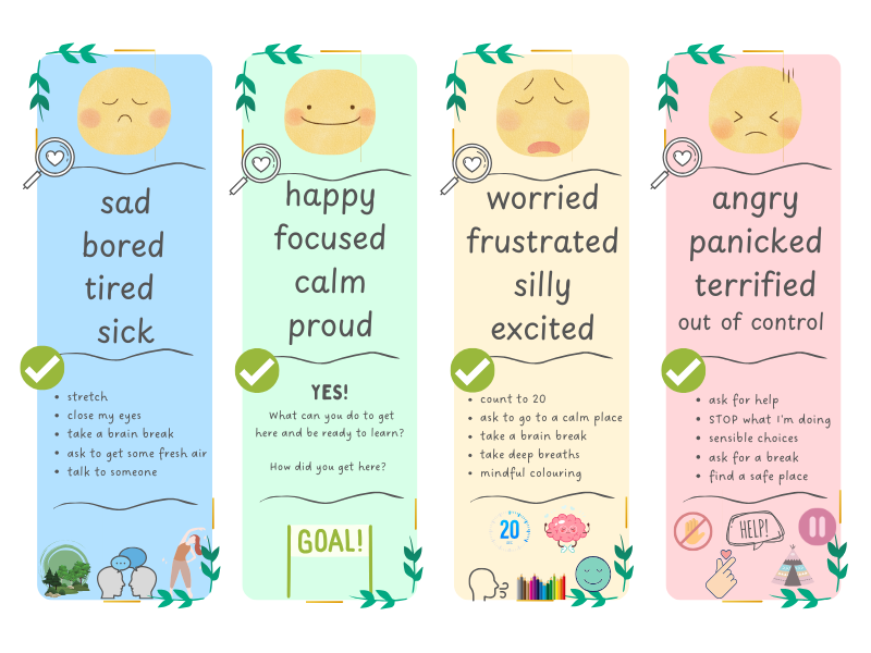 Self Regulation Chart