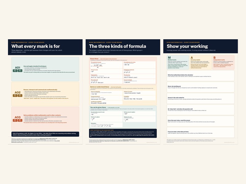 GCSE Mathematics — Classroom Posters | 3 Print-Ready A3 Posters | Every Exam Board