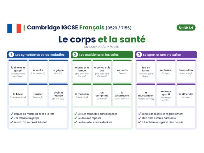 Cambridge IGCSE French (0520/7156) - Module 1.4 - Le corps et la santé