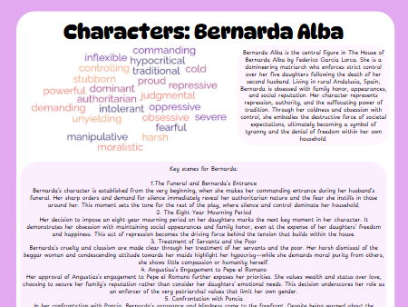 A Level Spanish: La casa de Bernarda Alba: Characters