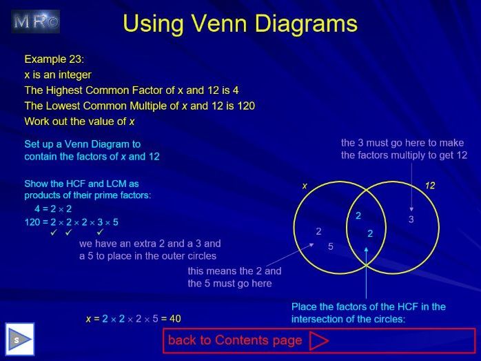 GCSE prime factors, HCF, LCM