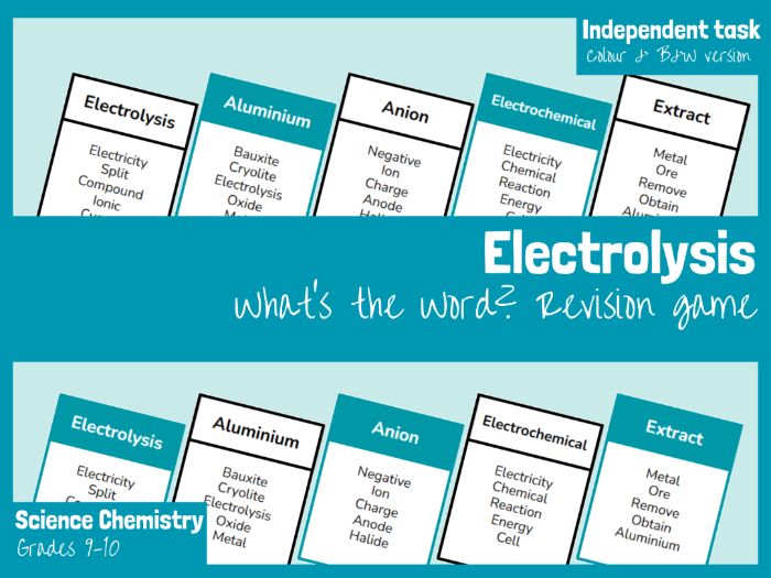 Electrolysis keyword game | GCSE chemistry review & revision activity