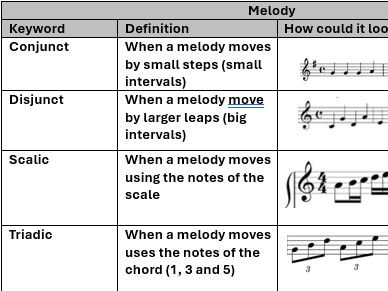 GCSE Music - Keywords with definitions and examples