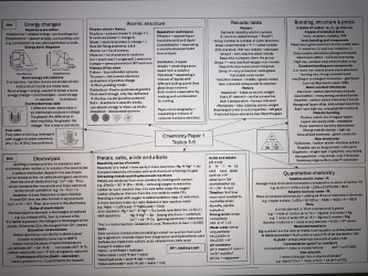 One sheet revision for GCSE Chemistry Paper 1 | Teaching Resources