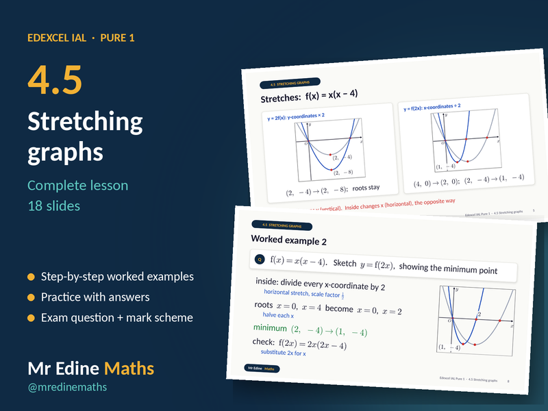 Stretching Graphs – Edexcel IAL Pure 1 (Chapter 4.5) – Complete Lesson