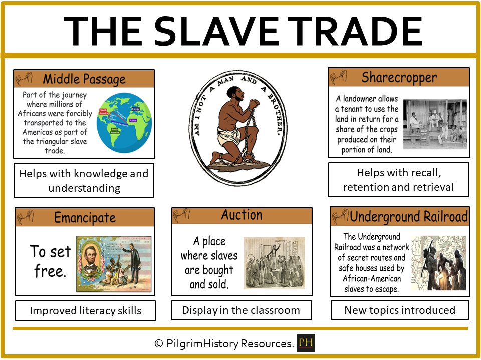 KS3 Slavery: Key Word Display