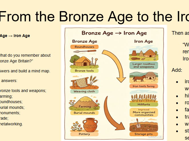 week 9 Bronze Age & Iron Age enquiry- KS2