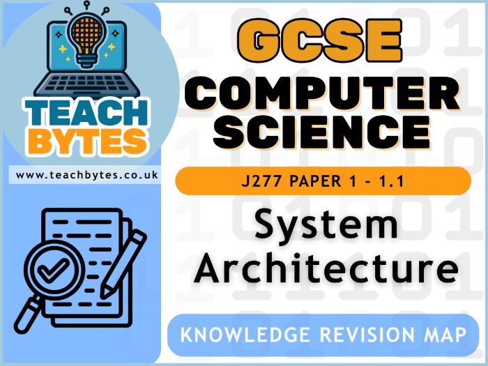 GCSE OCR Computer Science Paper 1 Topic 1.1 System Architecture Knowledge Revision Map