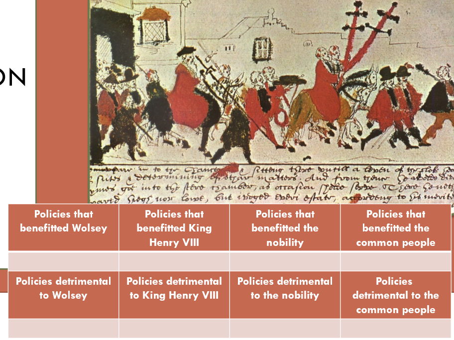 Henry VIII: Cardinal Thomas Wolsey