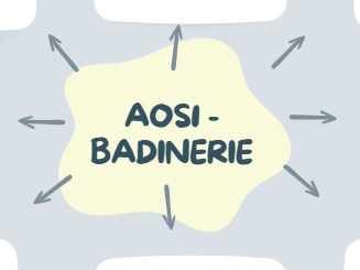 AOS1 - Eduqas Revision Mind Maps (Blank) - Good Homework