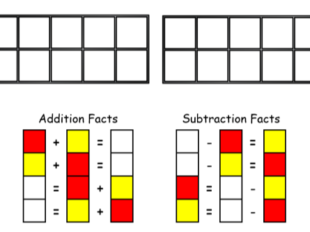 Fact Family Mat (KS1)