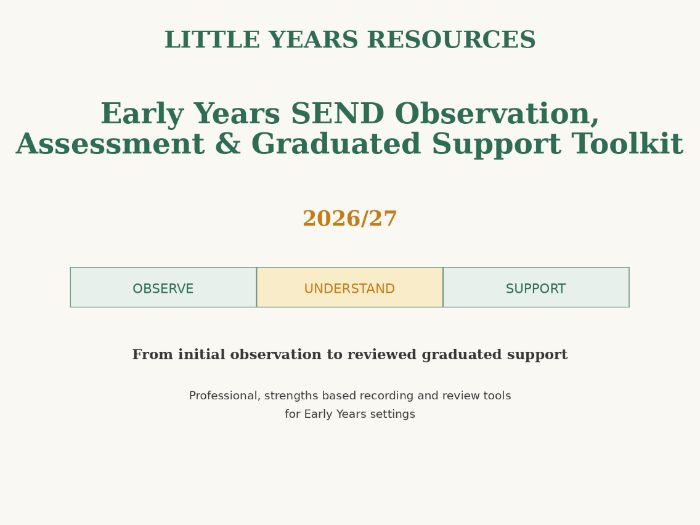 EYFS SEND Graduated Approach Toolkit 2026/27