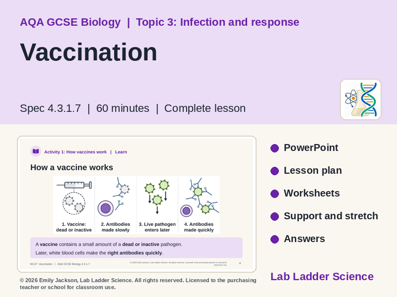 B3-07 Vaccination & Immunity: AQA GCSE Biology