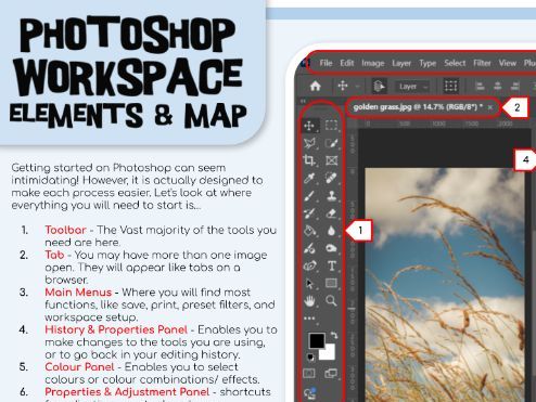 GCSE Photography: Photoshop Shortcuts & Workspace Map