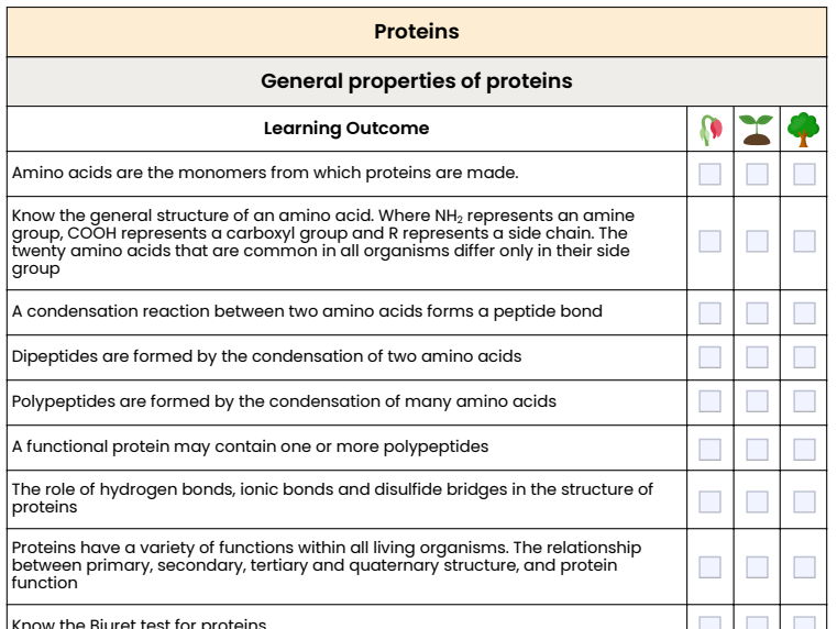 AQA AS Bio. Revision Checklist
