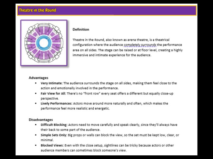 GCSE Drama | Staging, Stage Positions and Set Design Booklet | AQA (Adaptable for All Exam Boards)
