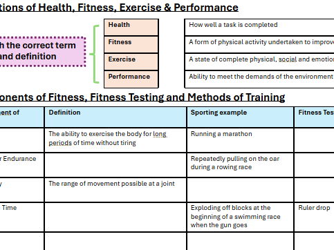 Edexcel GCSE PE Physical Training Revision Overview Knowledge Organiser