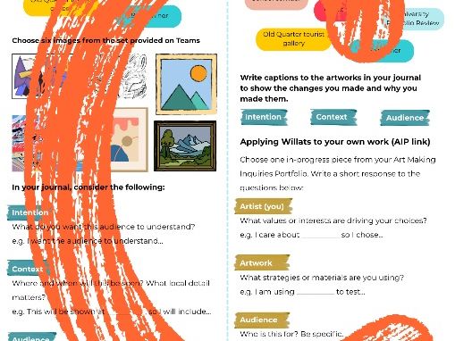 IB Visual Arts Art Making Inquiries Contexts