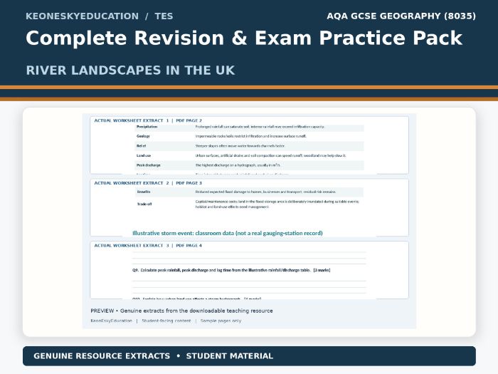AQA GCSE Geography River Landscapes River Landscapes – Complete Revision & Exam