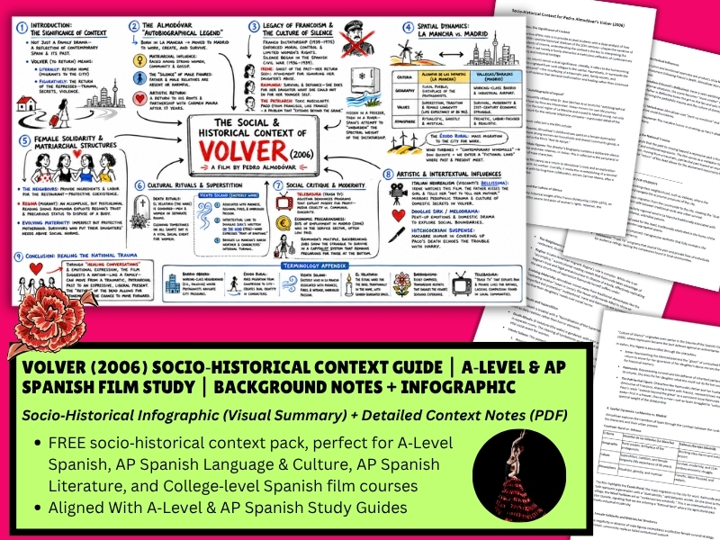 Volver (2006) Socio‑Historical Context Guide A‑Level & AP Spanish Film Study | Notes + Infographic