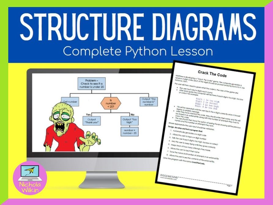 Secondary decomposition resources