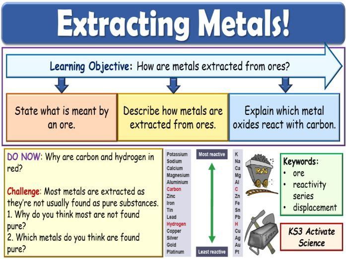 iGCSE Chemistry - Extraction of Metals