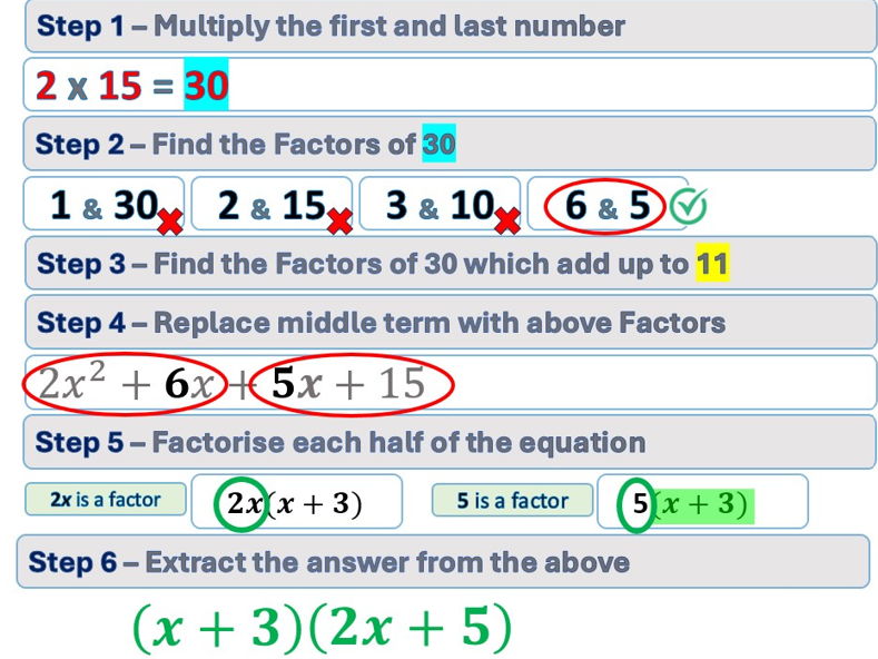 Quadratics - Splitting the Middle Term